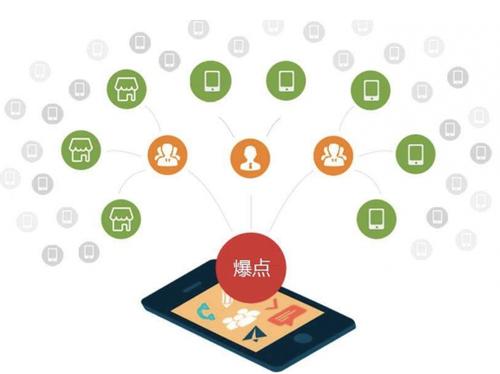 宁远为什么越来越多的企业通过软文营销来引流